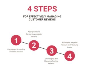 The Impact of Online Reviews on Business Reputation