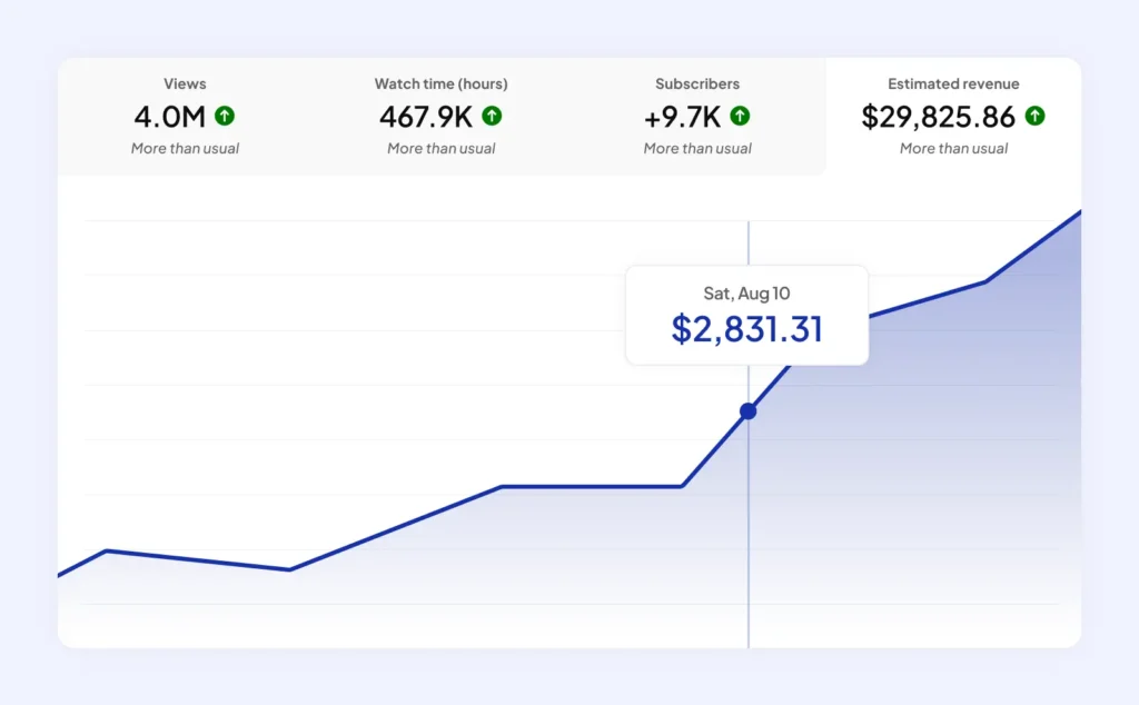 How Much Can You Earn With YouTube Automation?